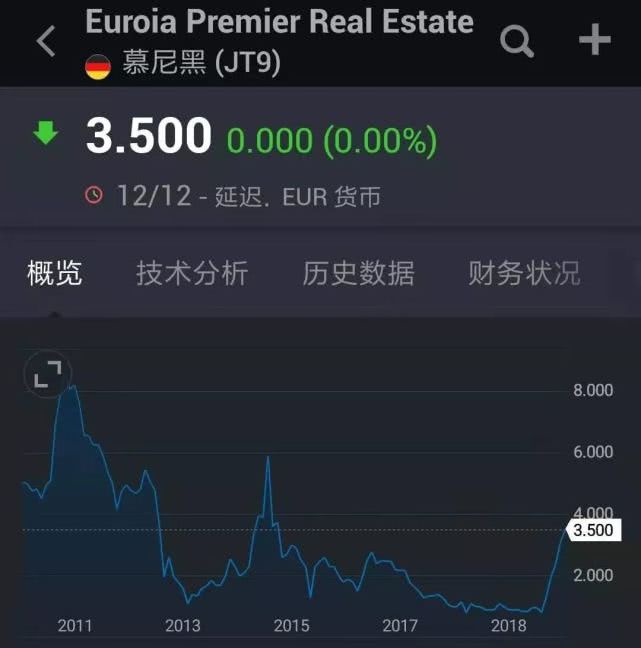 原始股无法套现？社交电商黑马被疑“假上市”前身为直销企业