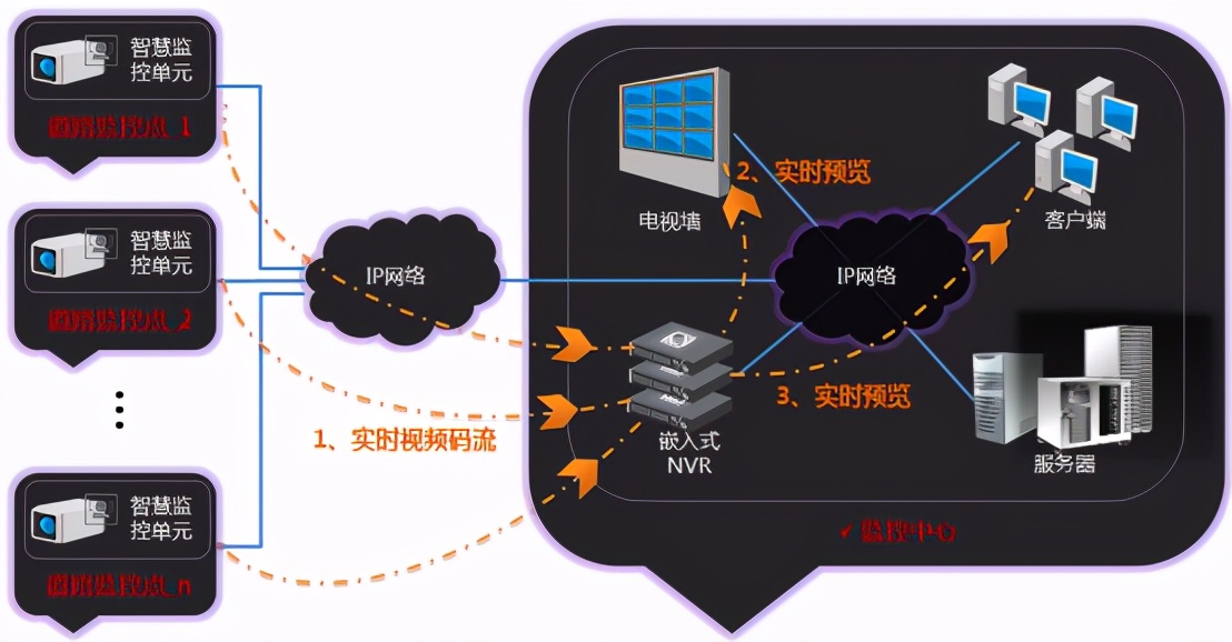 海康威视公路视频监控可视化综合解决方案,推荐收藏