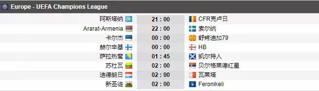 欧冠预选赛首轮资格赛,欧冠小组赛第一场都会全力吗