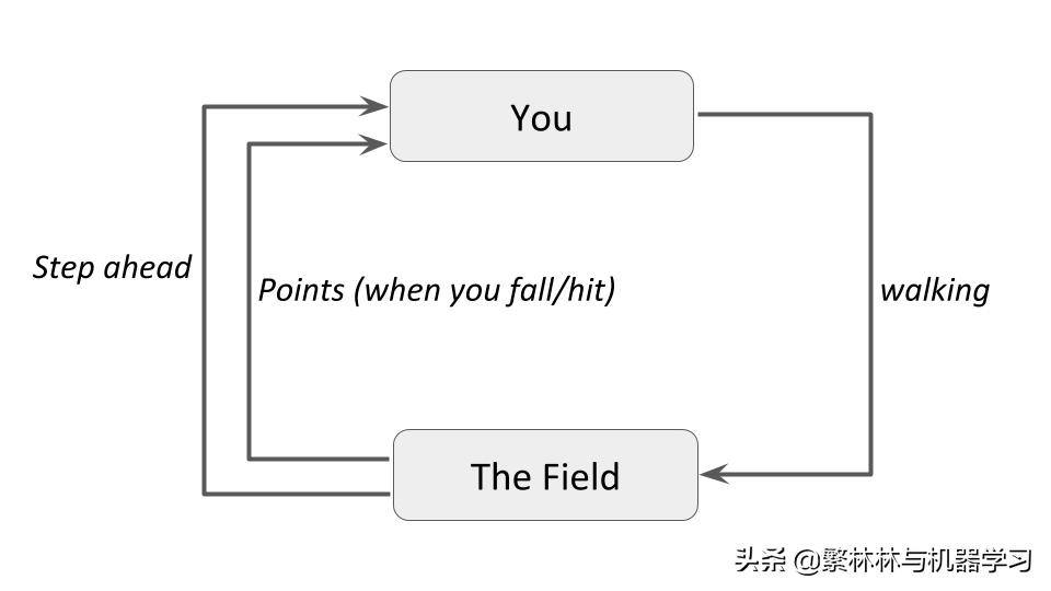 机器学习导论教学视频,机器学习导论第15讲