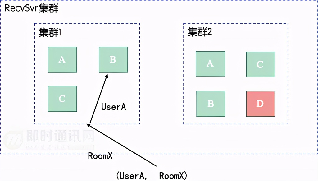 微信直播架构,微信直播间基础设备搭建
