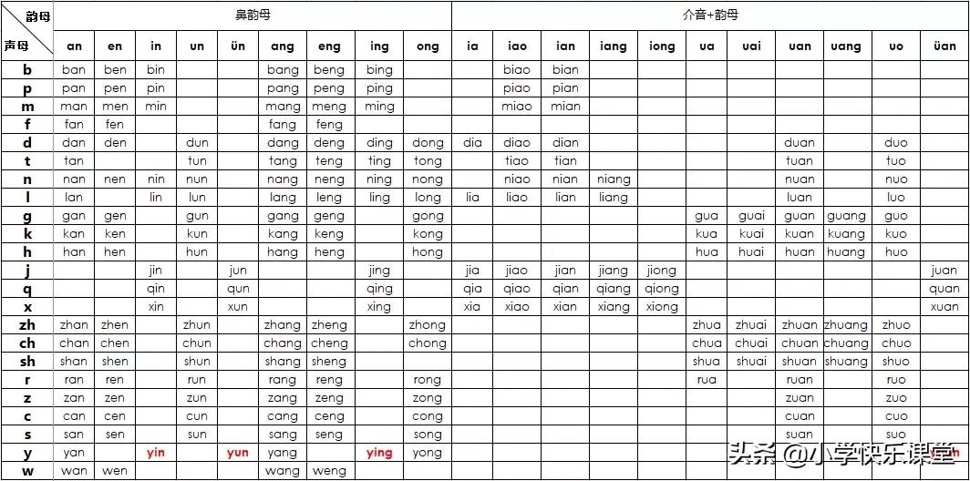 一年级语文声母和单韵母拼音练习,一年级拼音拼读练习跟读韵母讲解
