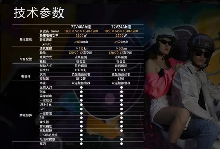 黑科技的电摩MIKUSuper：汽车级锂电双芯双动力指纹解锁