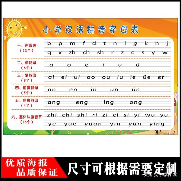 声母韵母表单韵母快速记忆,声母单韵母复韵母整体韵母