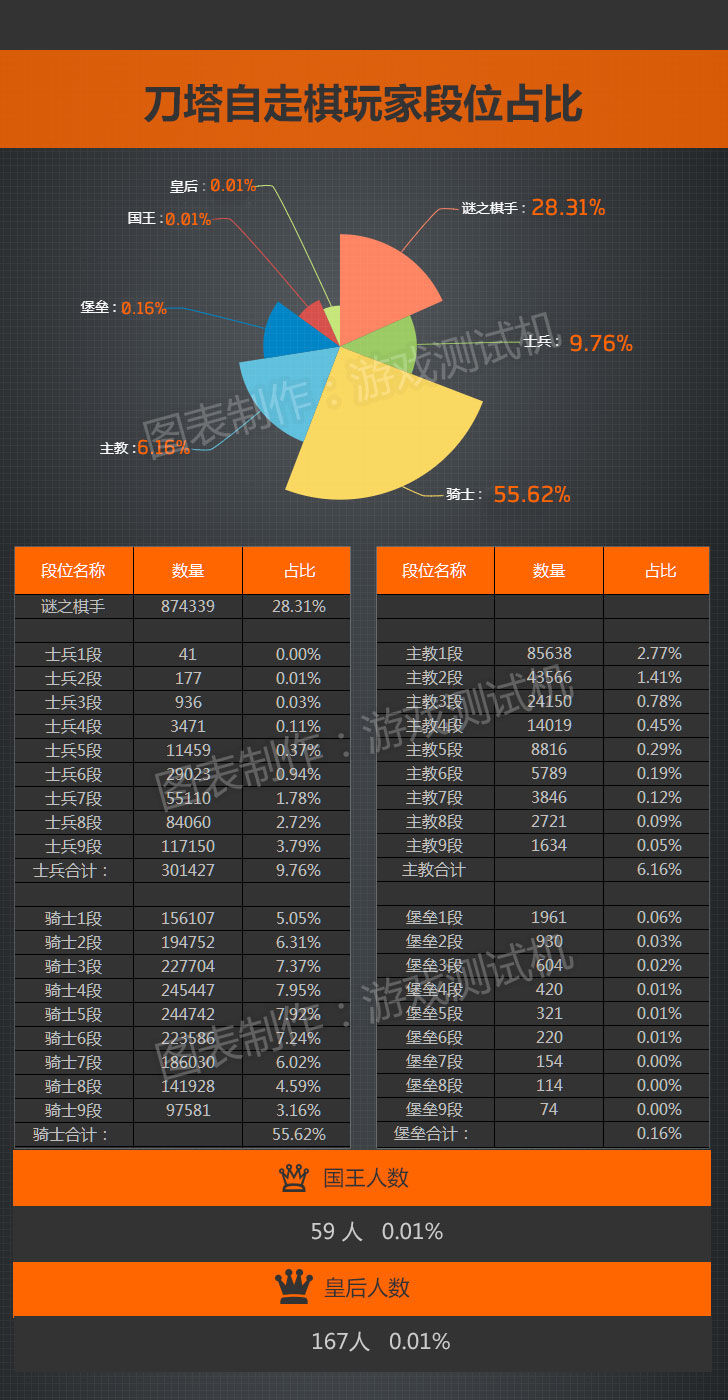 刀塔自走棋阵容推荐及简单分析,刀塔自走棋2023最强阵容列表
