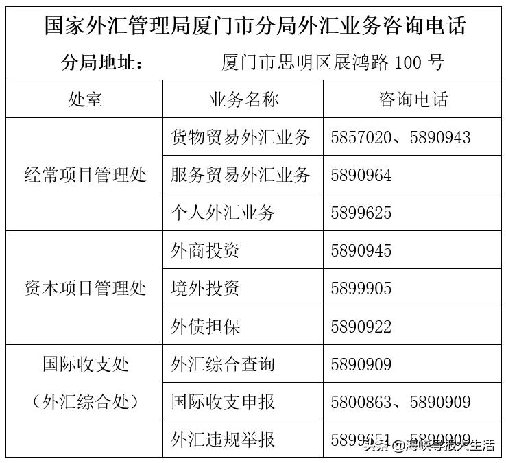 国家外汇管理局厦门市分局温馨提示：外汇业务在线办企业不用实地跑