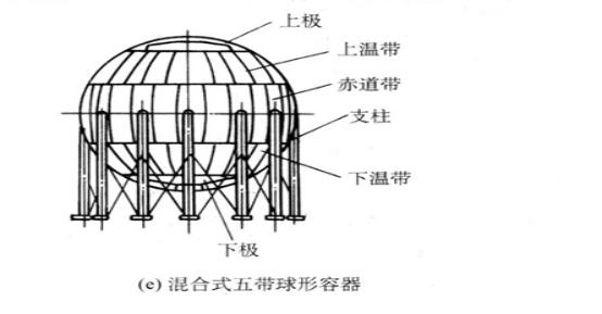二级建造师机电焊接视频教程,建造师储罐常用的安装方法