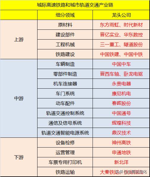 数字新基建低位潜力龙头股名单,新基建龙头股排名前十