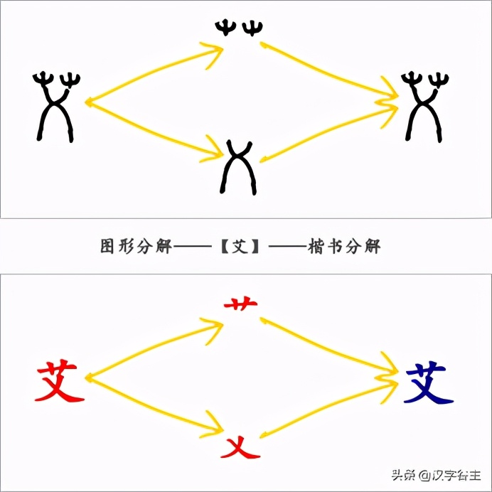 大语文大在哪?汉字思维是什么?以“夜未艾”的“艾”作例讲开去