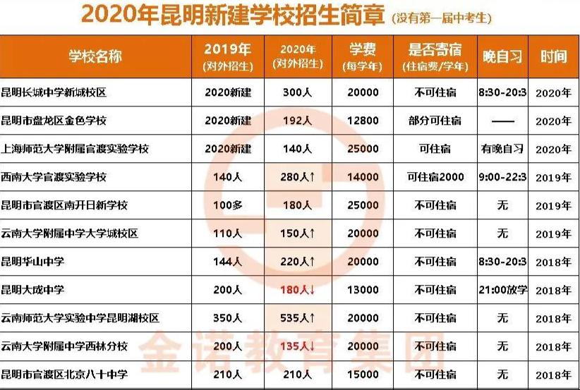 现在小升初没及格要降班吗,小升初报的公办学校没录取怎么办