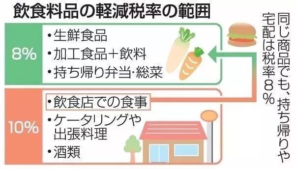 日本消费税涨了怎么办,日本消费税提高有什么影响