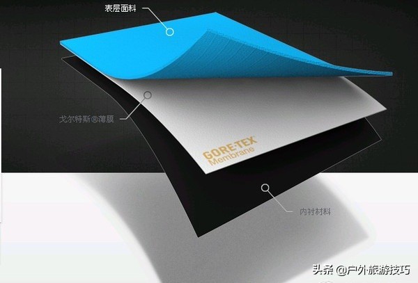 适合做户外服装的面料有哪些,户外服装面料