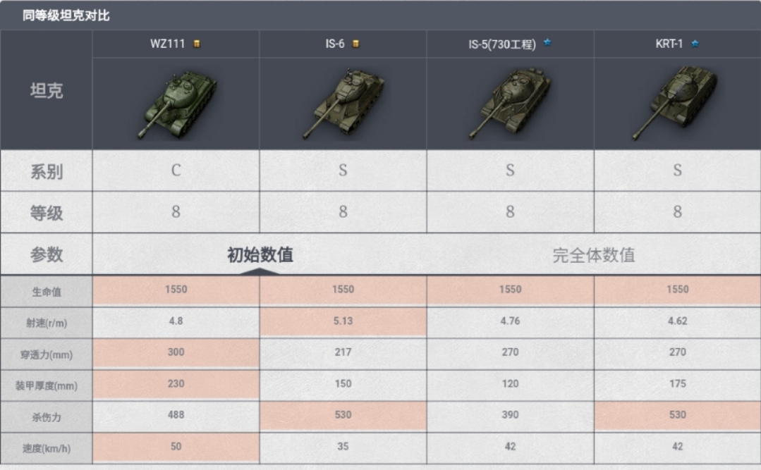 坦克世界闪击战美系坦克发育路线,坦克世界新手教学用什么车