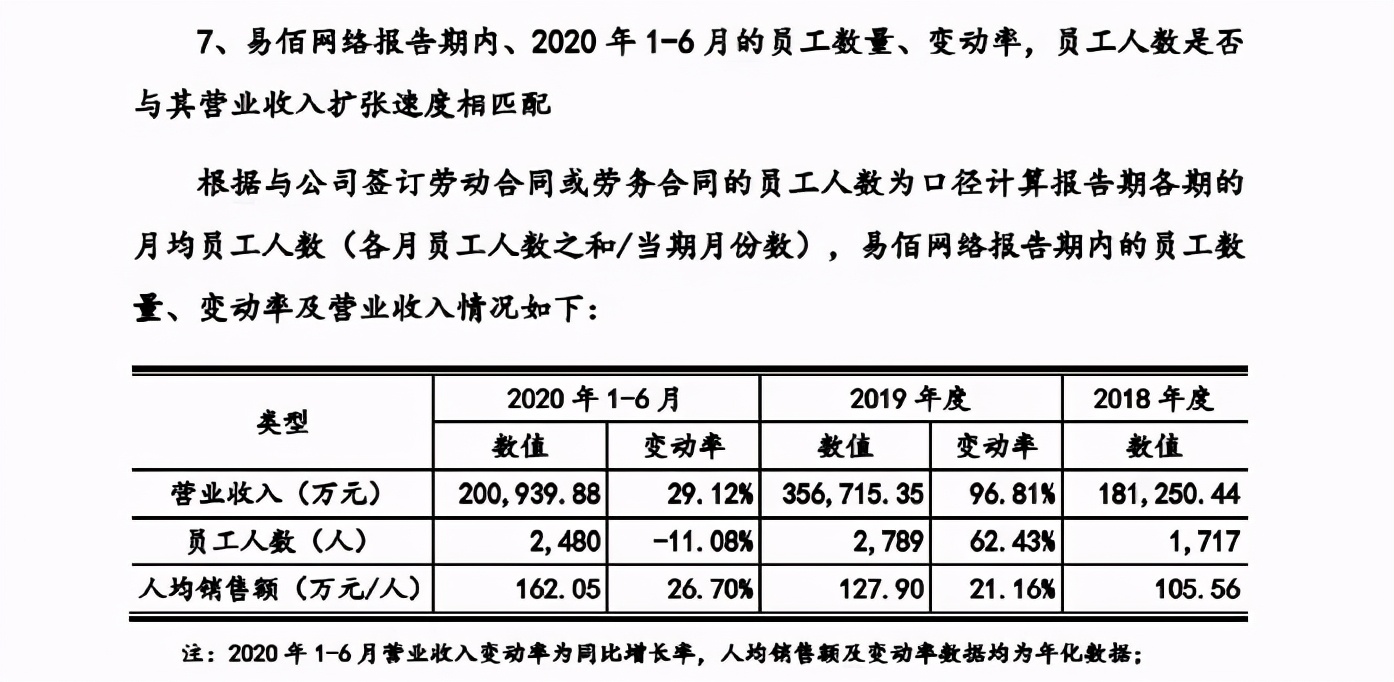 日调价1621万条listing,避开3C服装,易佰如何炼成毛利之王的?