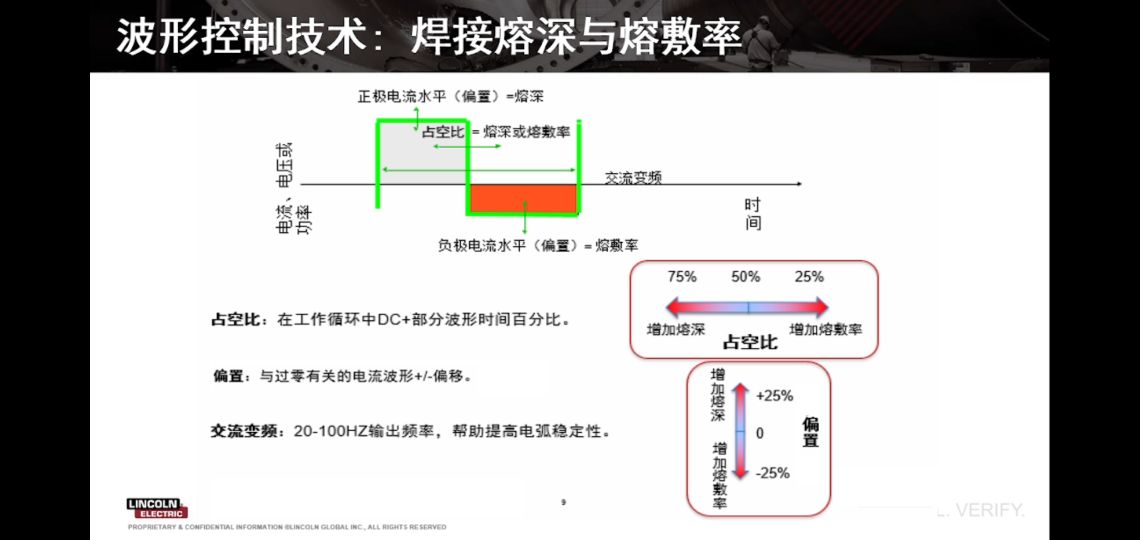 林肯焊机输入参数与输出参数对比,林肯焊机焊接参数设置