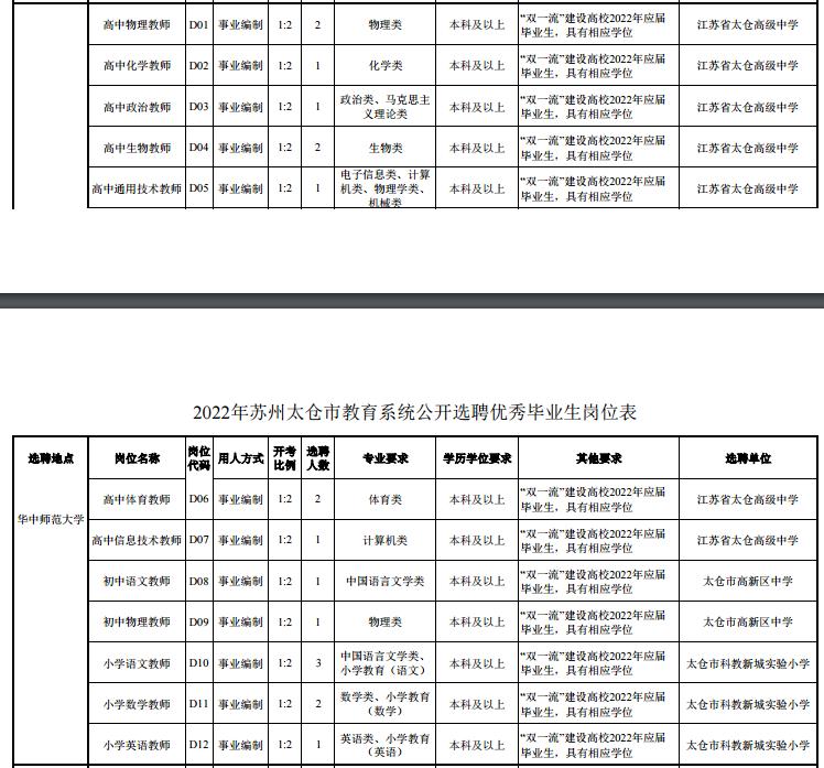十堰事业编最近招聘信息岗位表,招聘19人事业编制岗位
