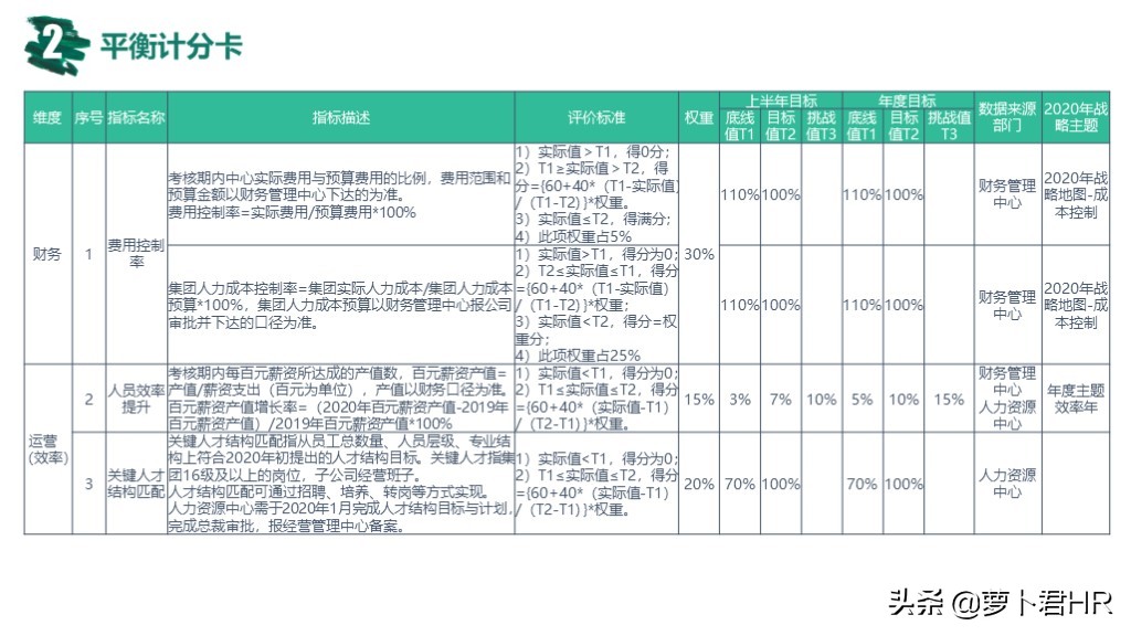 OKR绩效考核方法,okr绩效考核方法怎么做