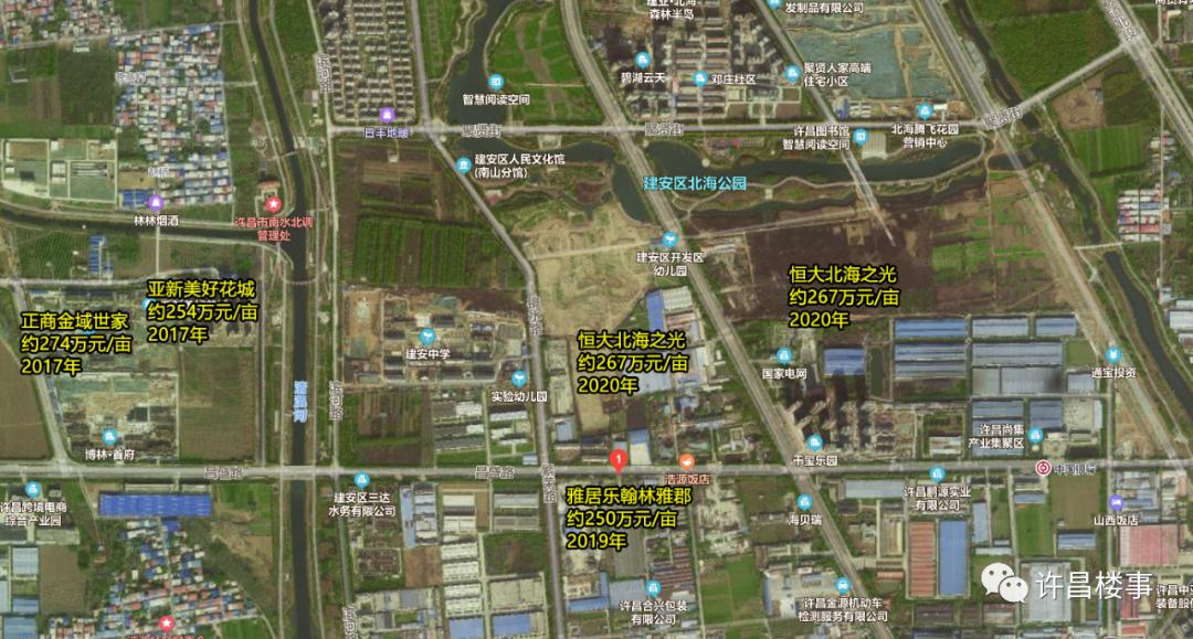 许昌市拿证速递:市区/建安区8盘拿证,附项目基本情况(3月)