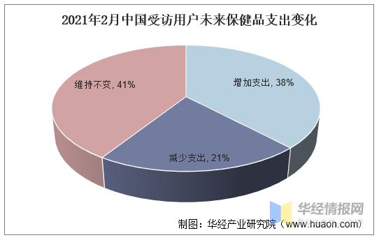 保健品行业发展战略,保健品行业发展的问题