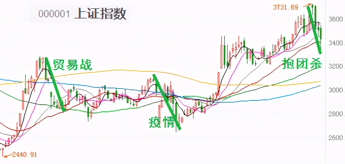医药板块基金是加仓还是减仓,基金谷底反弹了要继续买进吗