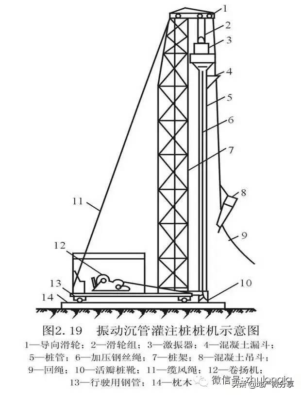 桩基础知识大全讲解,桩基础知识及资料