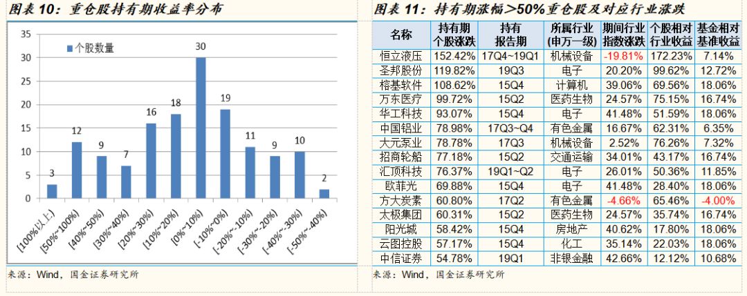 「国金研究」交银施罗德基金经理沈楠:自上而下高弹性