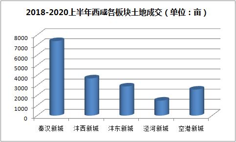 2022西安楼市存量去化周期,西安楼市下半场