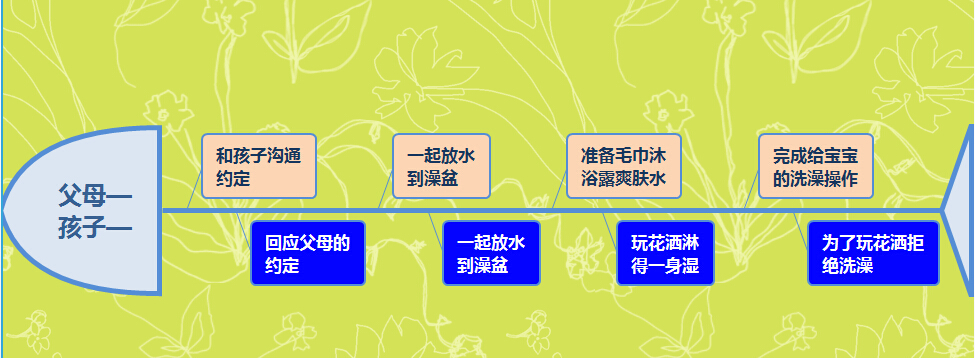 2岁孩子叛逆期如何正确引导,孩子叛逆第二天怎么教育