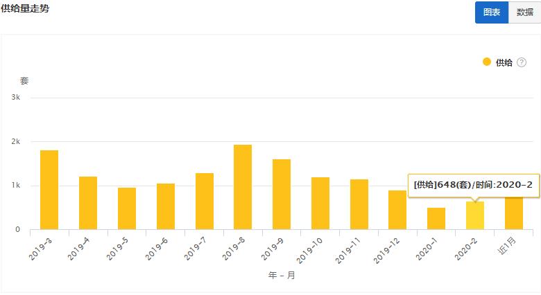 大连2020年租房市场,大连最新房屋出租信息
