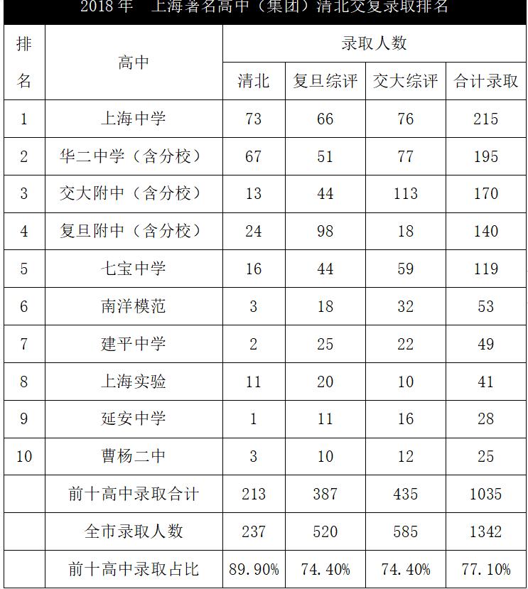 上海实验学校东滩高级中学,上海实验学校
