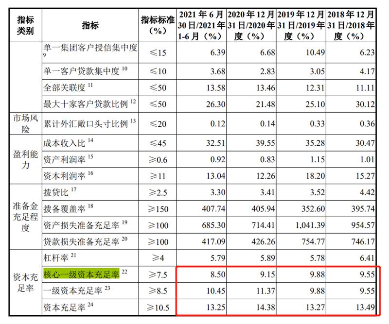 湖州银行上市大概时间,上市银行资产质量稳健向好