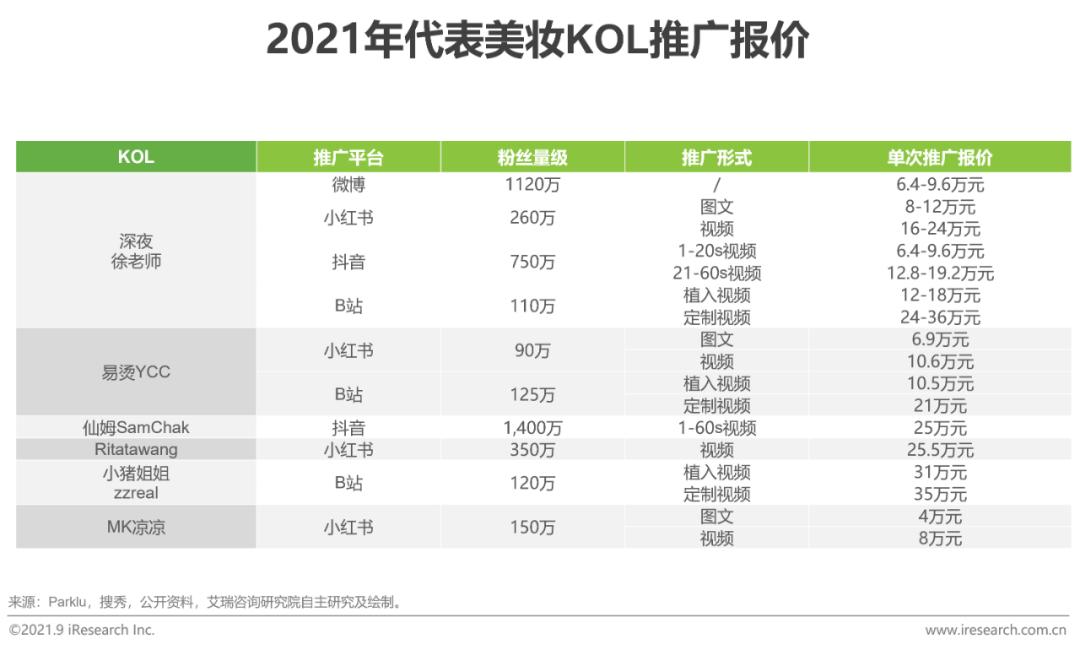 2021年中国美妆集合店行业报告