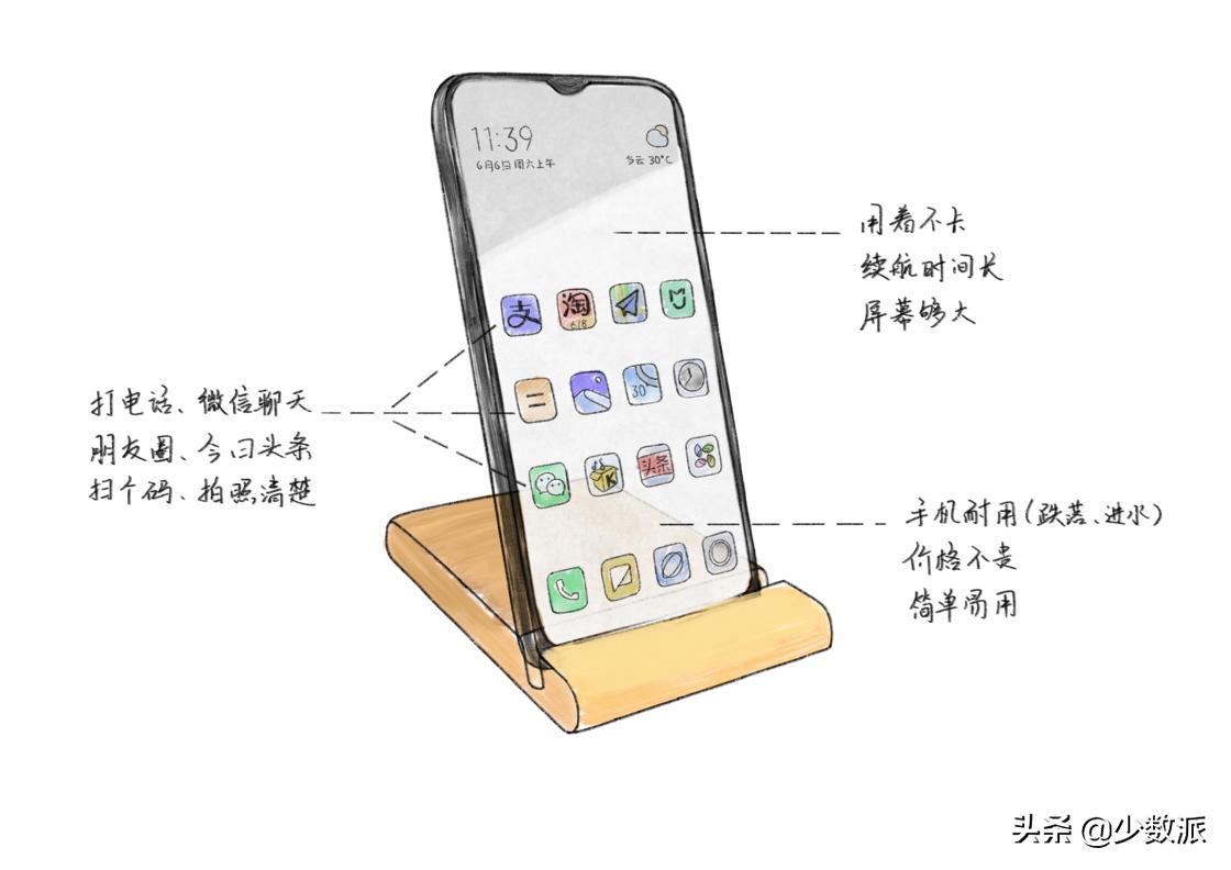 小米华为OPPO哪个好,华为和小米oppo哪个适合中年人