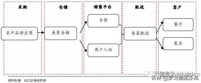 永辉饿了么怎么抢券,永辉有海底捞吗