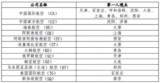 中国去加拿大登机要注意什么,出国加拿大登机需要带什么
