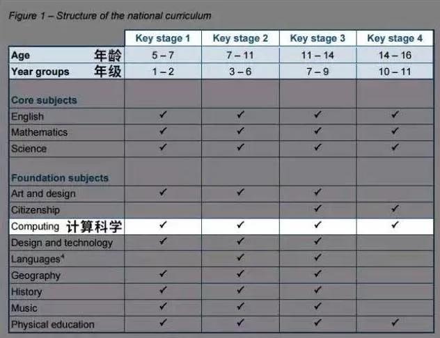 孩子从几岁开始学编程最合适,从小学编程真的好吗