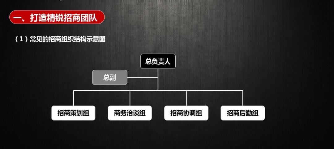 如何做好招商这件事,招商的十大要点