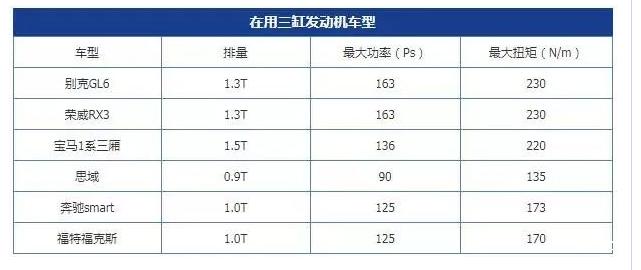 为什么福克斯开起来会感觉稳,福克斯为什么开起来很稳