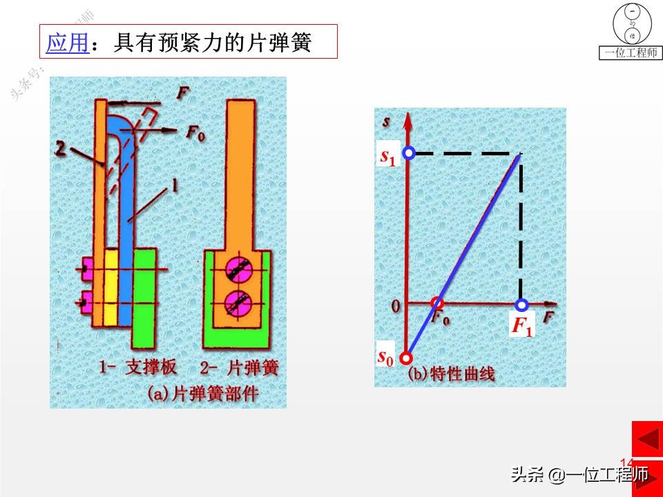 压缩弹簧基本知识,弹簧结构的基本知识