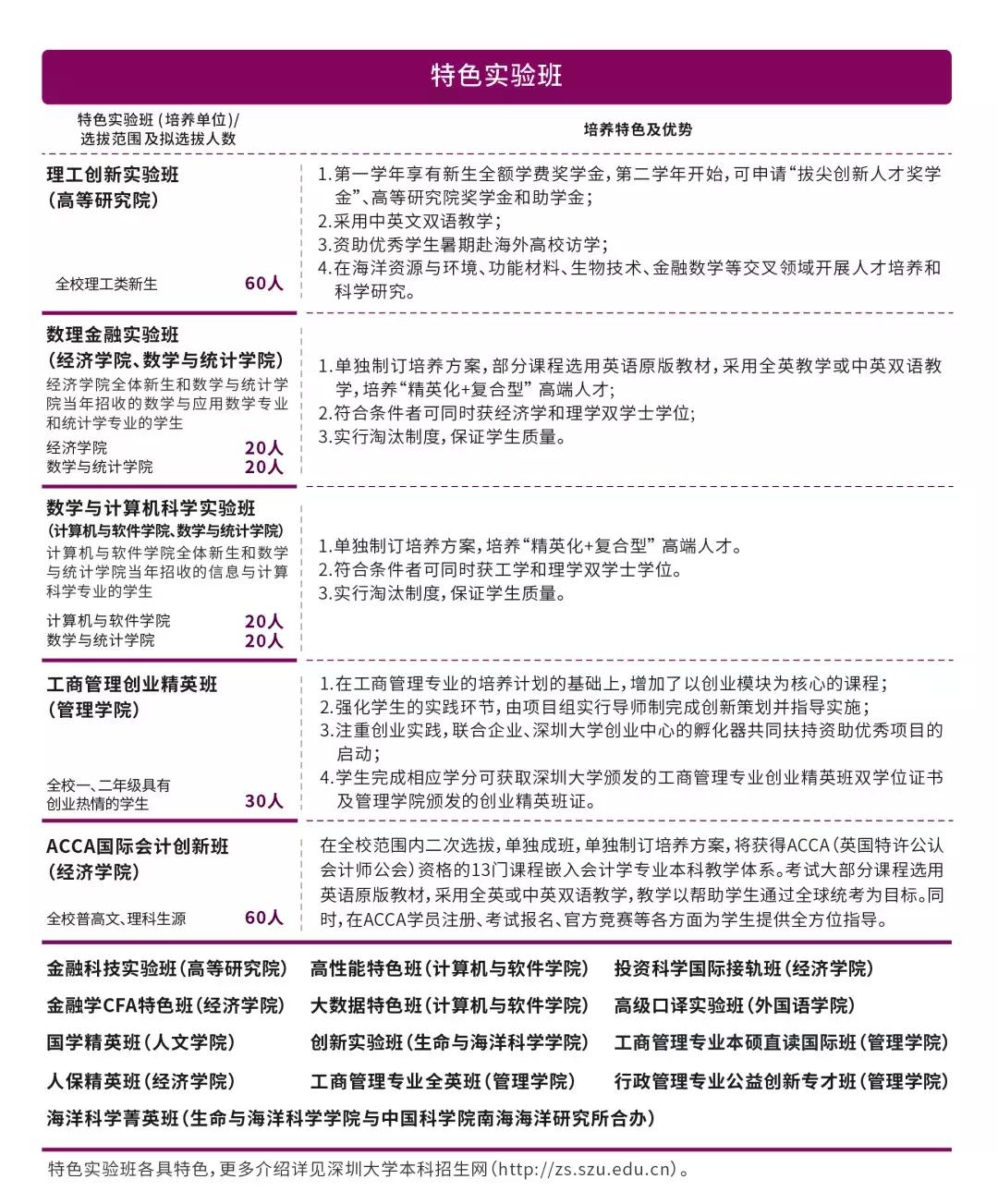 高考志愿@深圳大学2019年普通本科招生计划