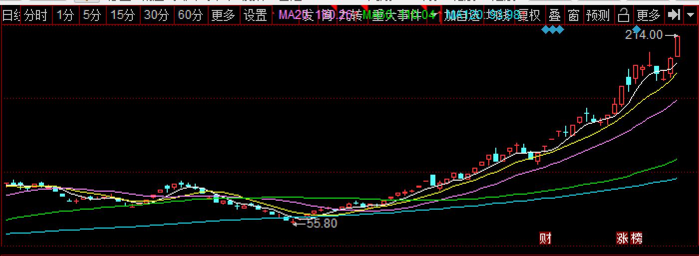 未来10年最值得长期持有的基金,哪类基金长期收益更高