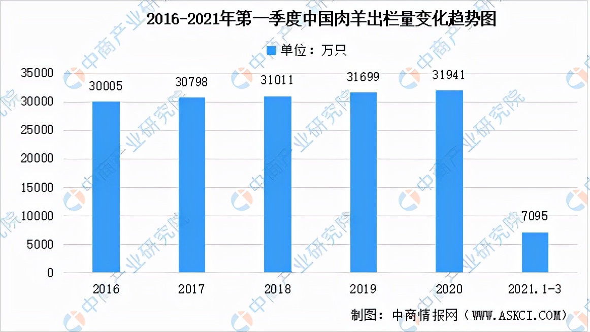 羊产业链集群发展,羊产业链都有哪些