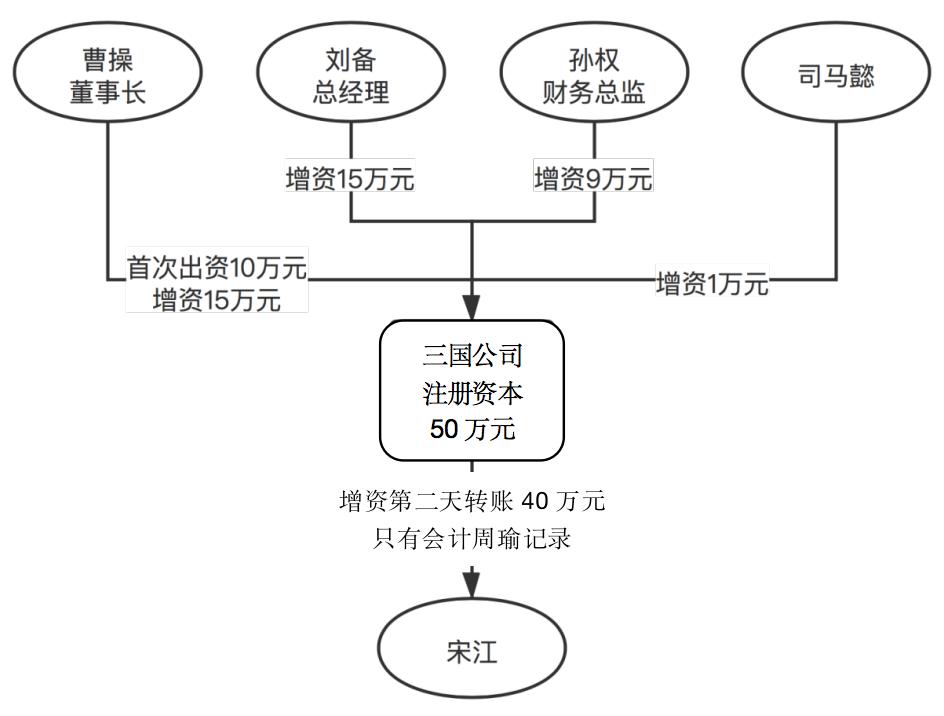 大股东怎么行使自己权益,大股东怎么合法占有小股东利益