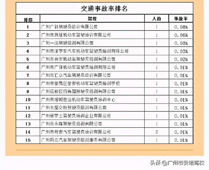 广州驾校培训质量公开排名,广州安培驾校是正规的吗