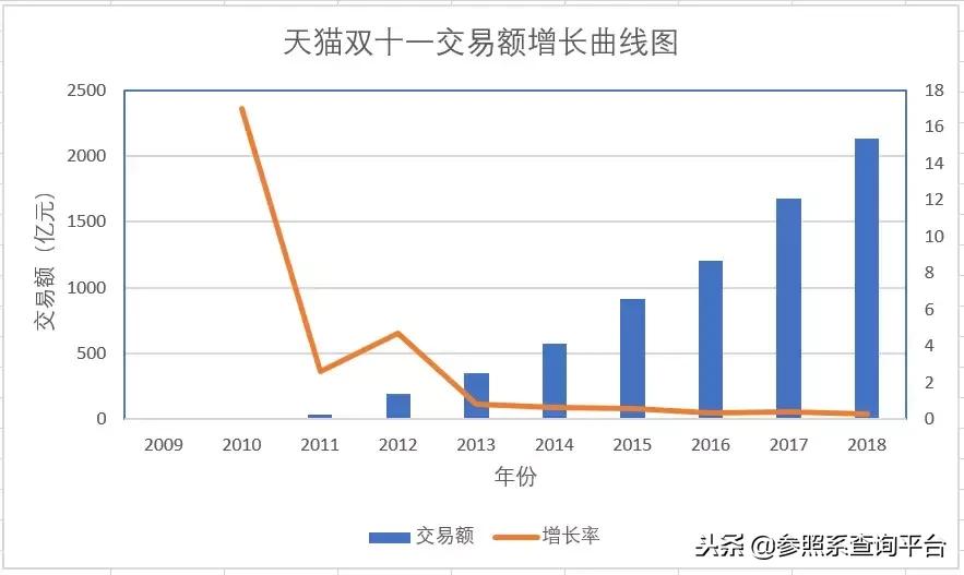 阿里巴巴投资管理分析,阿里巴巴投资上市公司一览表