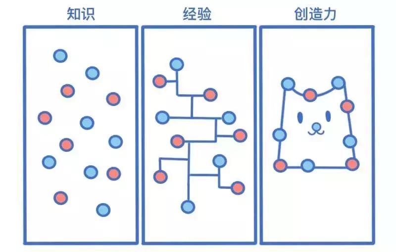 编程课程少儿编程,程序员创业少儿编程