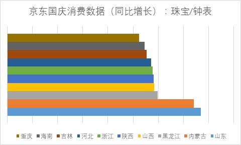 国庆旅游哪个城市人最多今年,国庆旅游谁最厉害