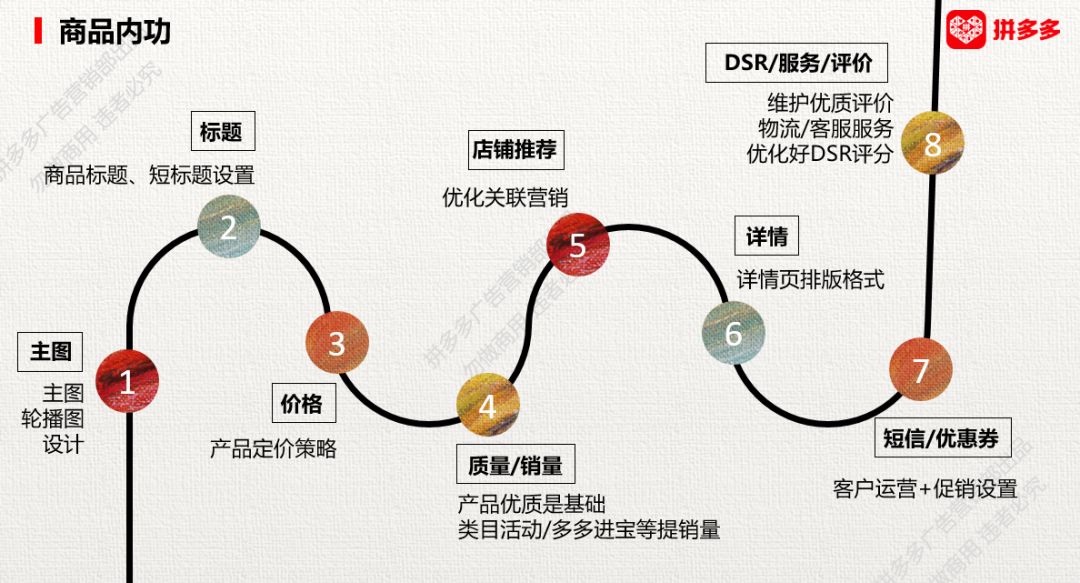 拼多多roi计算公式,拼多多的roi是怎么做到准确的
