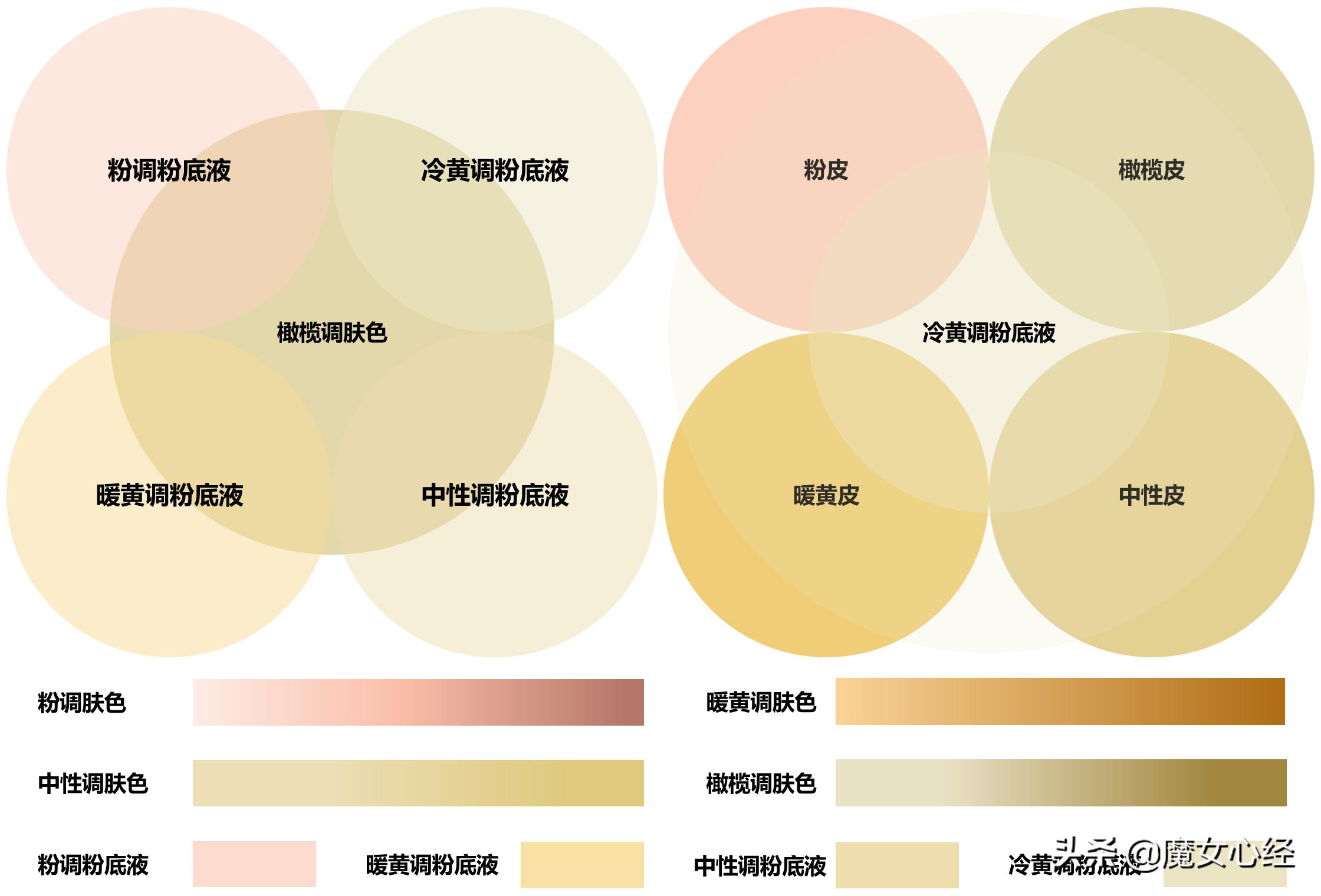 雅诗兰黛粉底液1w2灰黯沉吗,opera粉底液黯沉