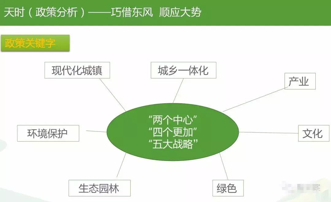 田园综合体类项目策划,田园综合体项目推介书ppt